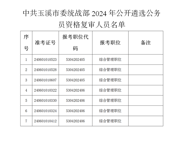 中共玉溪市委統(tǒng)戰(zhàn)部2024年公開遴選公務(wù)員資格復(fù)審公告 1111_01