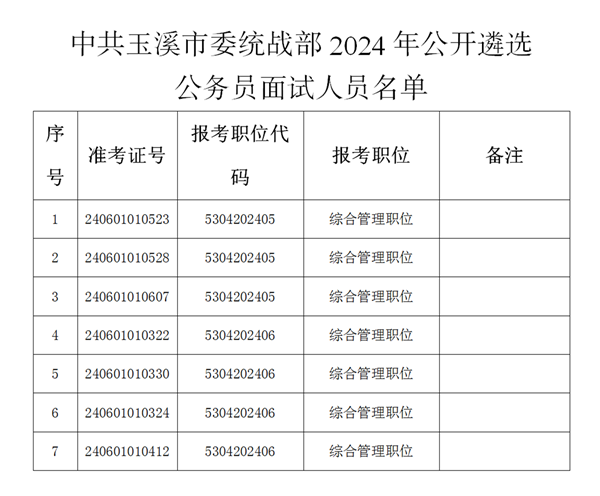 中共玉溪市委統(tǒng)戰(zhàn)部2024年公開遴選公務(wù)員面試公告_01
